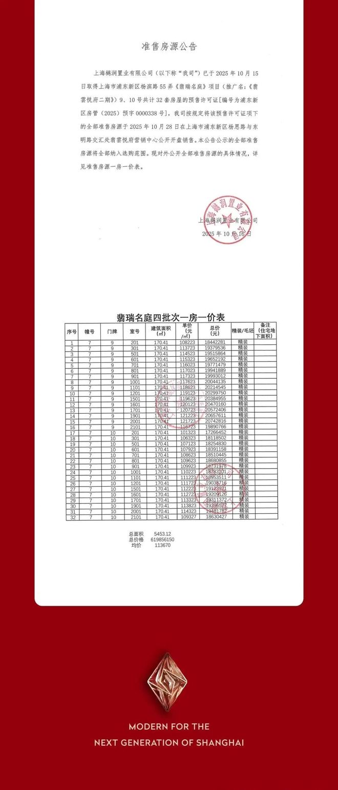 翡云悦府发布｜新杨思核心低密墅区尊享全维高端生活配套！(图12)