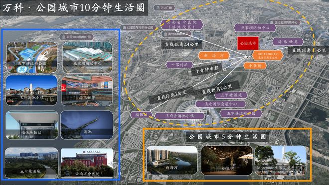 云南昆明万科公园城市网站-营销中心地址-最新房价-户型图(图2)