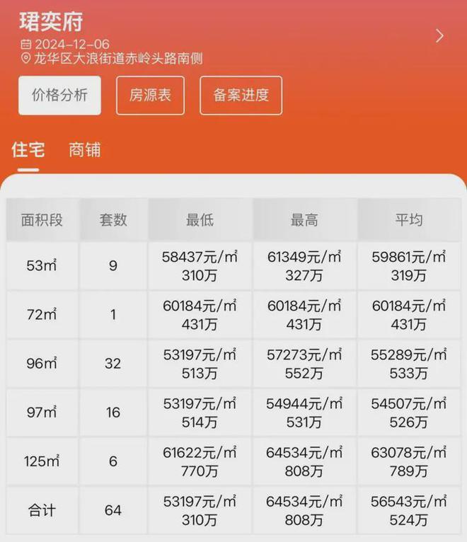 米乐M6平台:发布:卓越珺奕府交楼交房时间2026年3月30日带精装(图3)