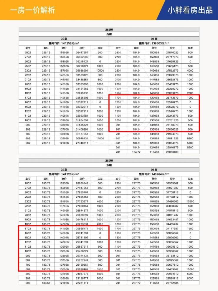 米乐M6:中粮北外滩壹号(售楼处)电话-中粮北外滩壹号销售中心-环境-户型-价格-地址-楼盘详情-售楼处位置-配套-电话-交房时间(图5)