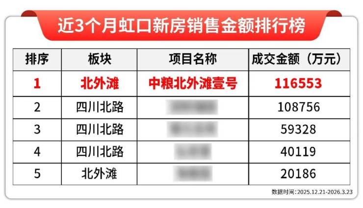 米乐M6:中粮北外滩壹号(售楼处)电话-中粮北外滩壹号销售中心-环境-户型-价格-地址-楼盘详情-售楼处位置-配套-电话-交房时间(图11)