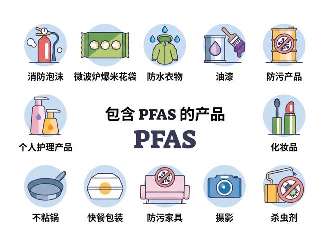 比起昂贵的瑜伽裤这些更容易释放PFAS的东西你每天都在吃、在用(图3)