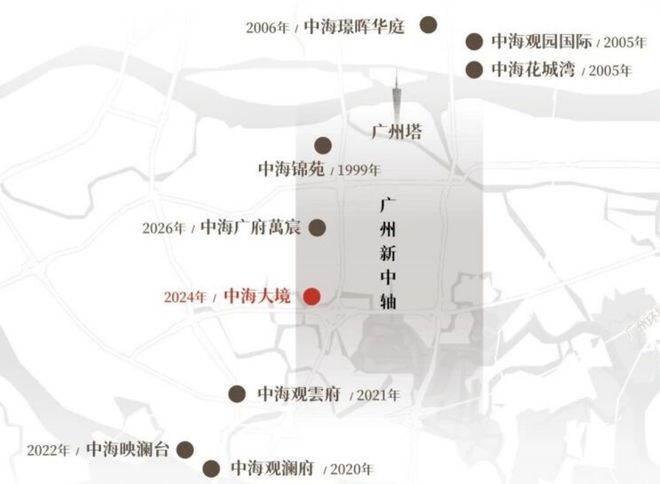 米乐M6平台：中海地产放低了身段(图4)